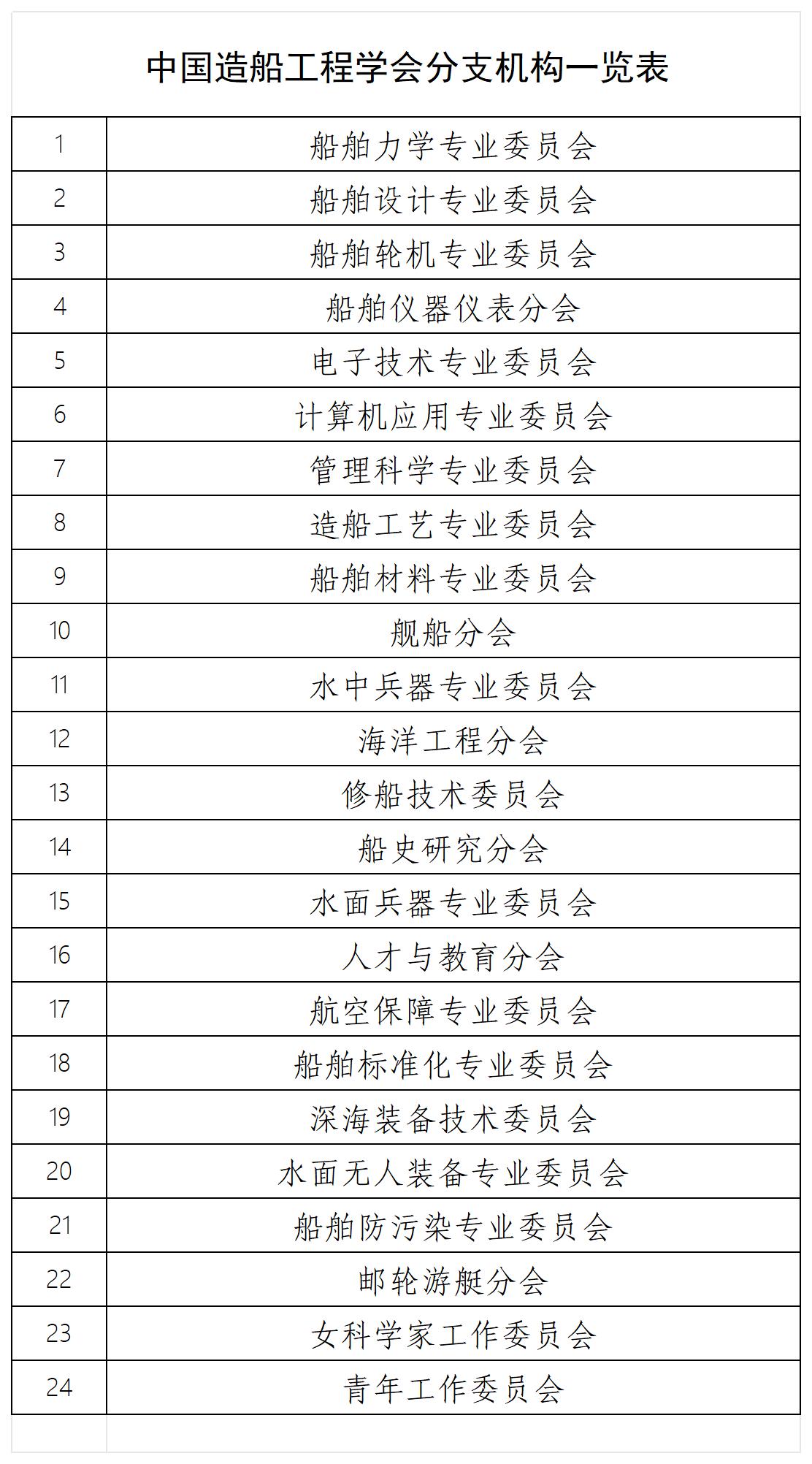 分支機(jī)構(gòu)一覽表2024 - 副本_Sheet2.jpg